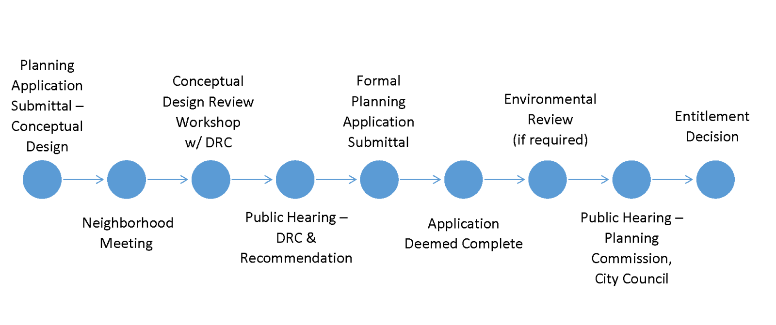 Timeline-No Design Details