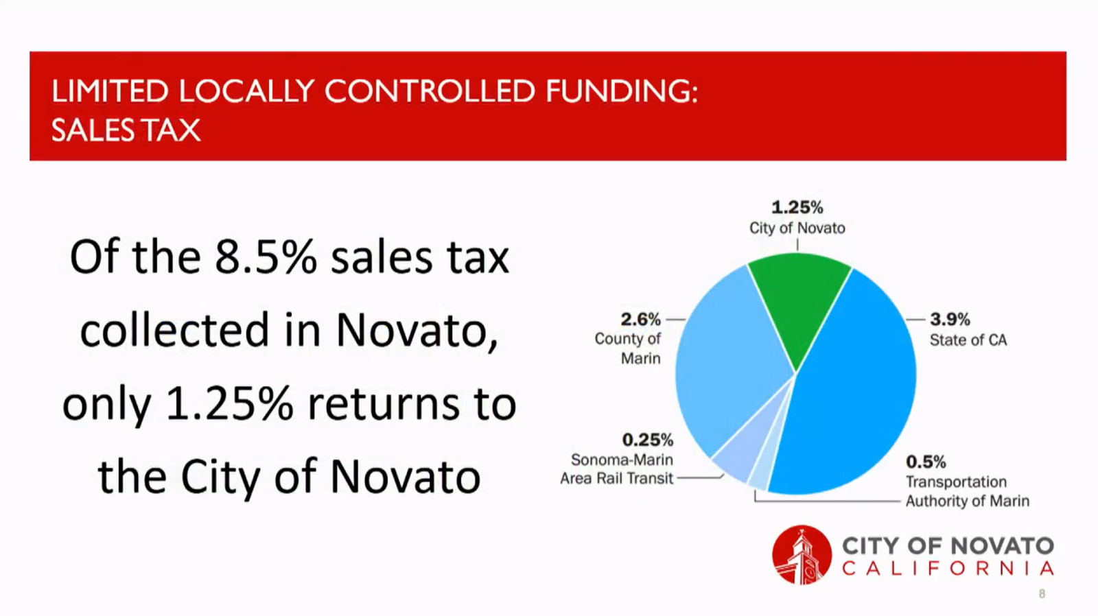 sales tax presentation