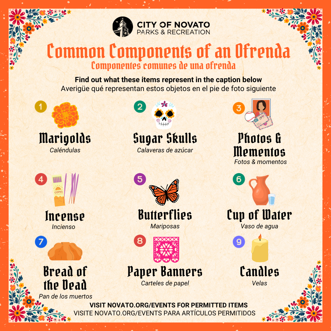 What some common items on a ofrenda mean