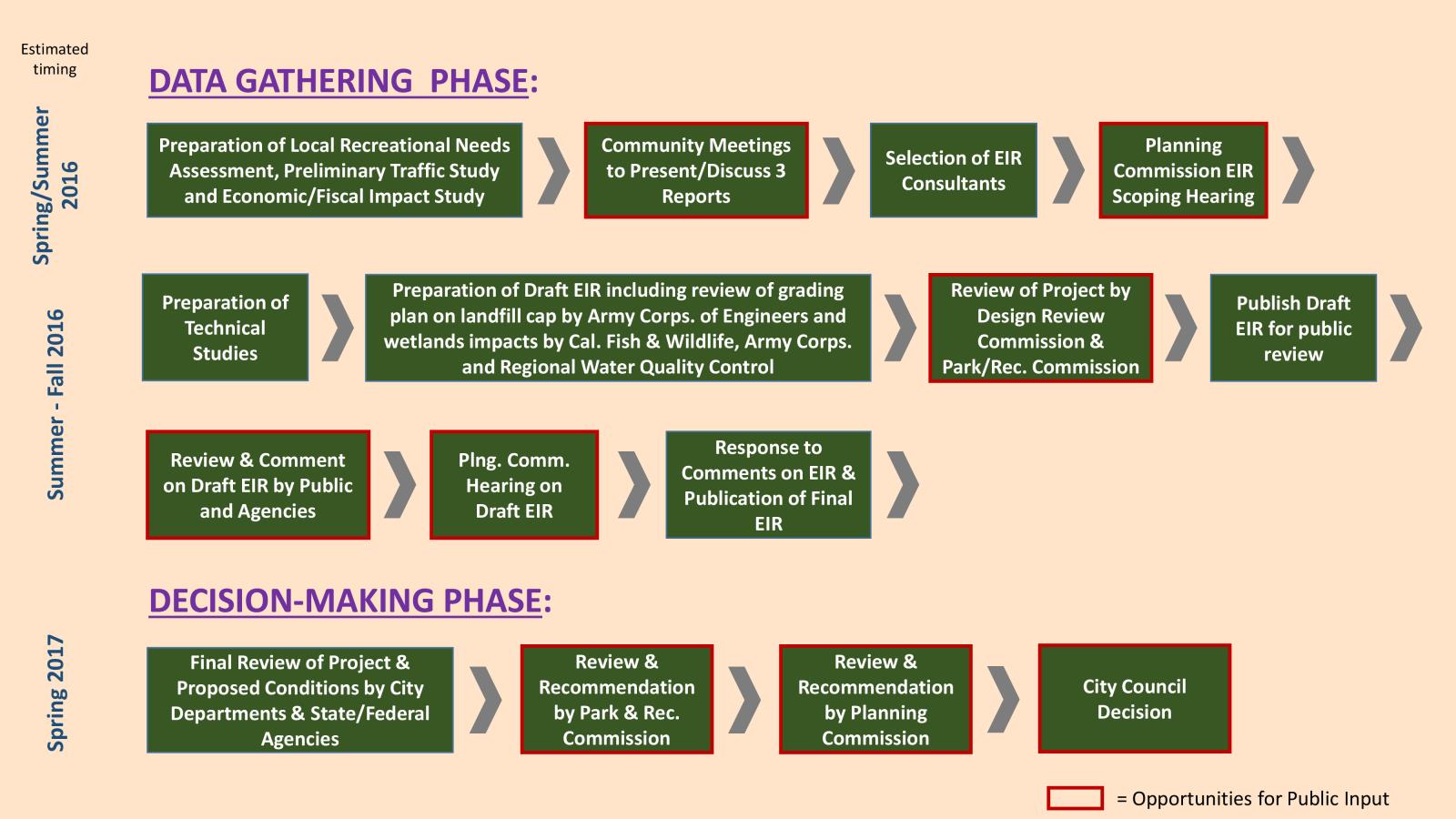 Updated Process Graphic